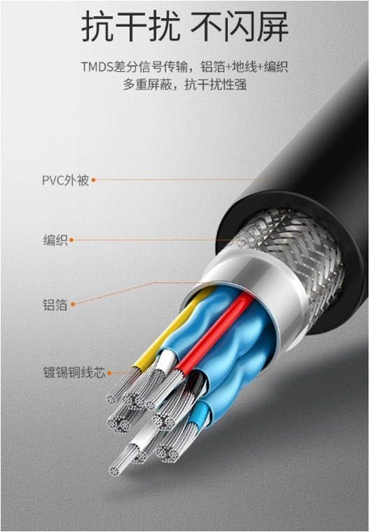 Data Transmission Round Wire HDMI Audio & Video Cable